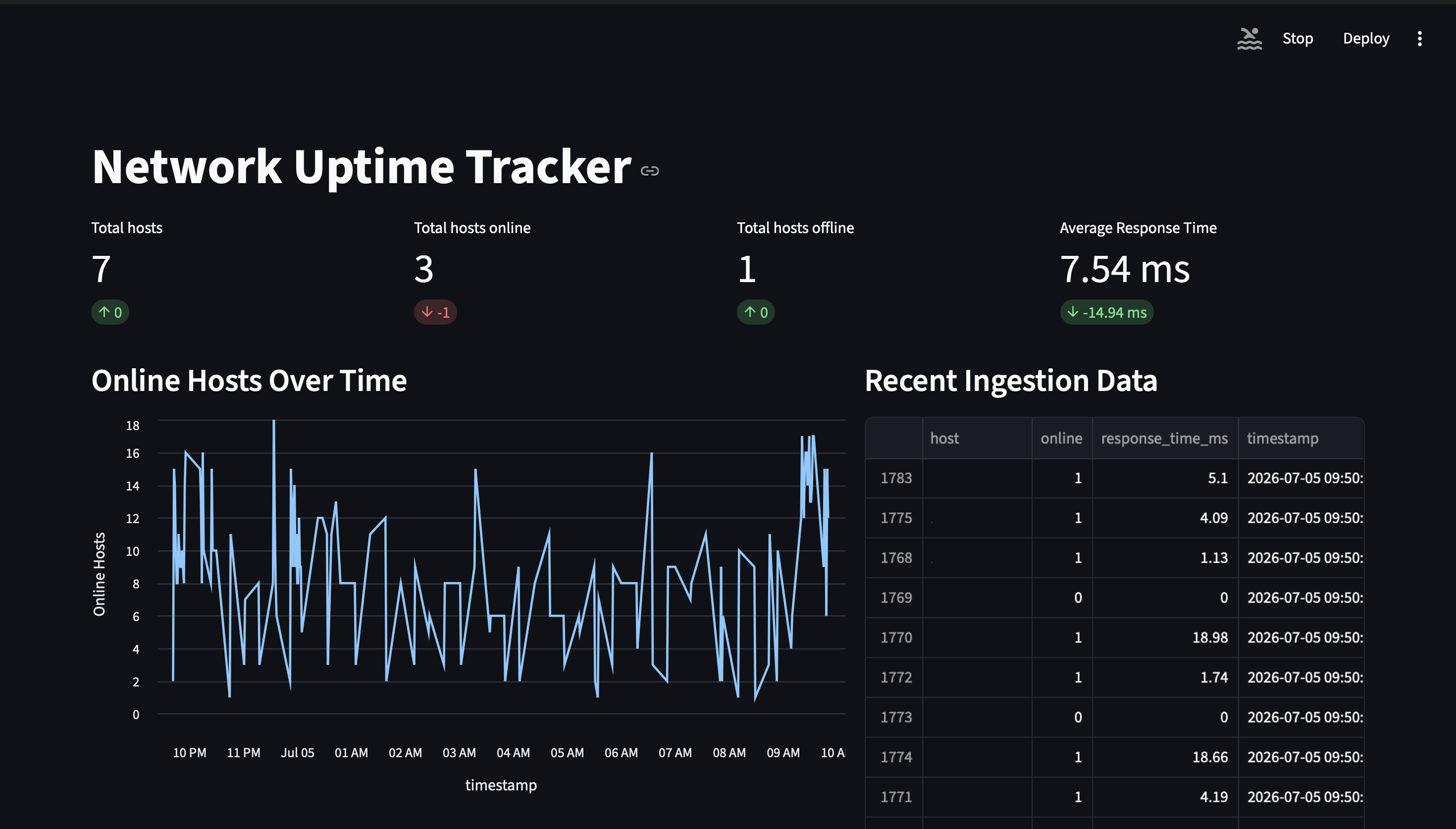 Network Uptime Tracker project header